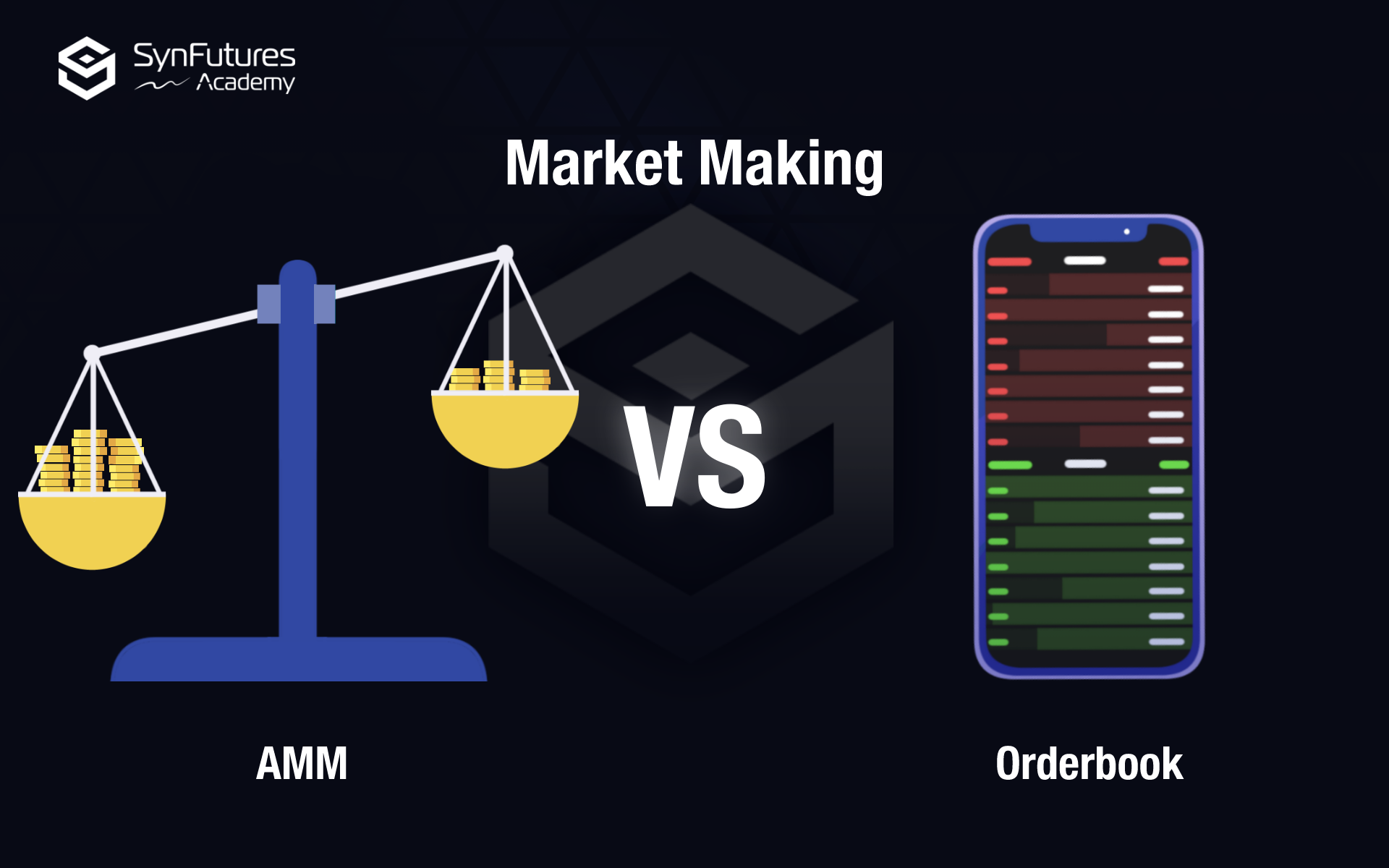 Cover Order Vs Market Orders