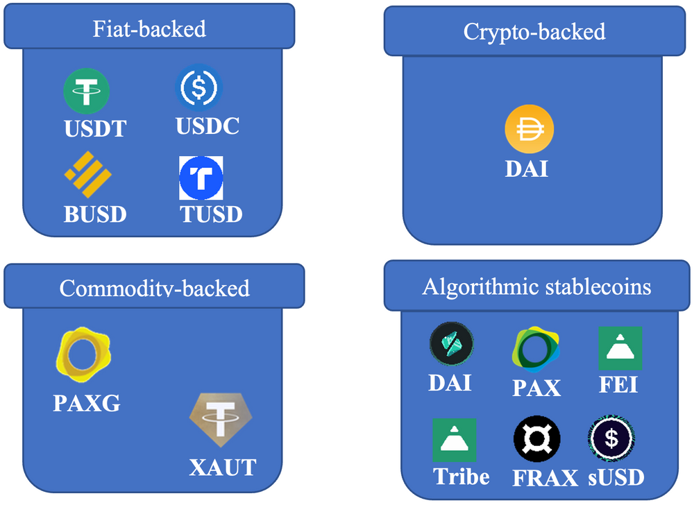 An Introduction To Stablecoins